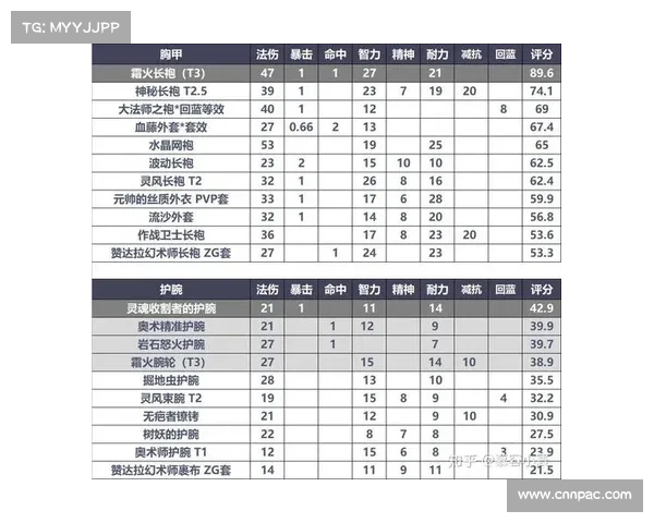 魔兽世界法师快速练级装备攻略